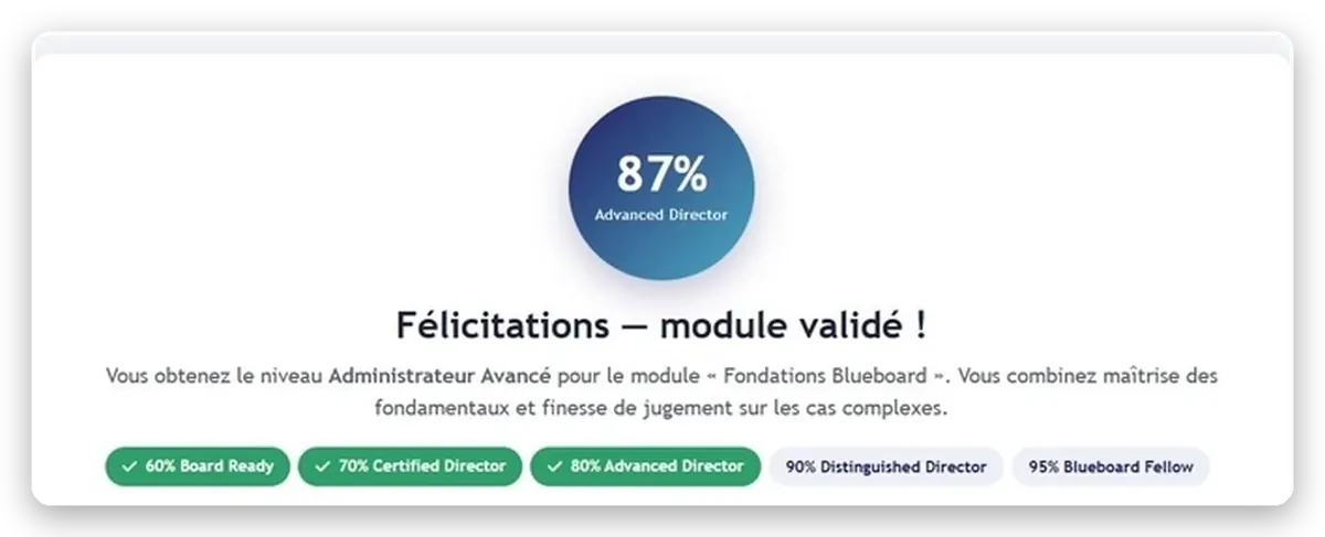 Les cinq niveaux de badge Blueboard Academy