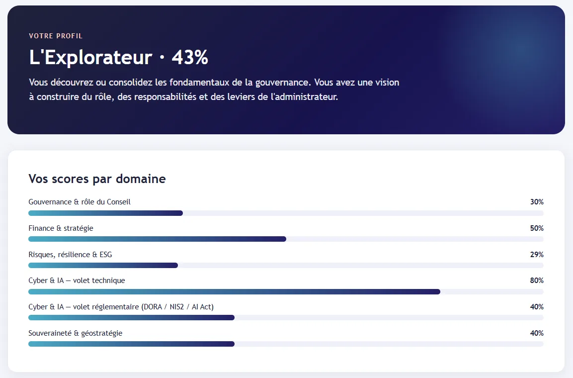 Votre profil et vos scores par domaine dans l’espace Blueboard Academy